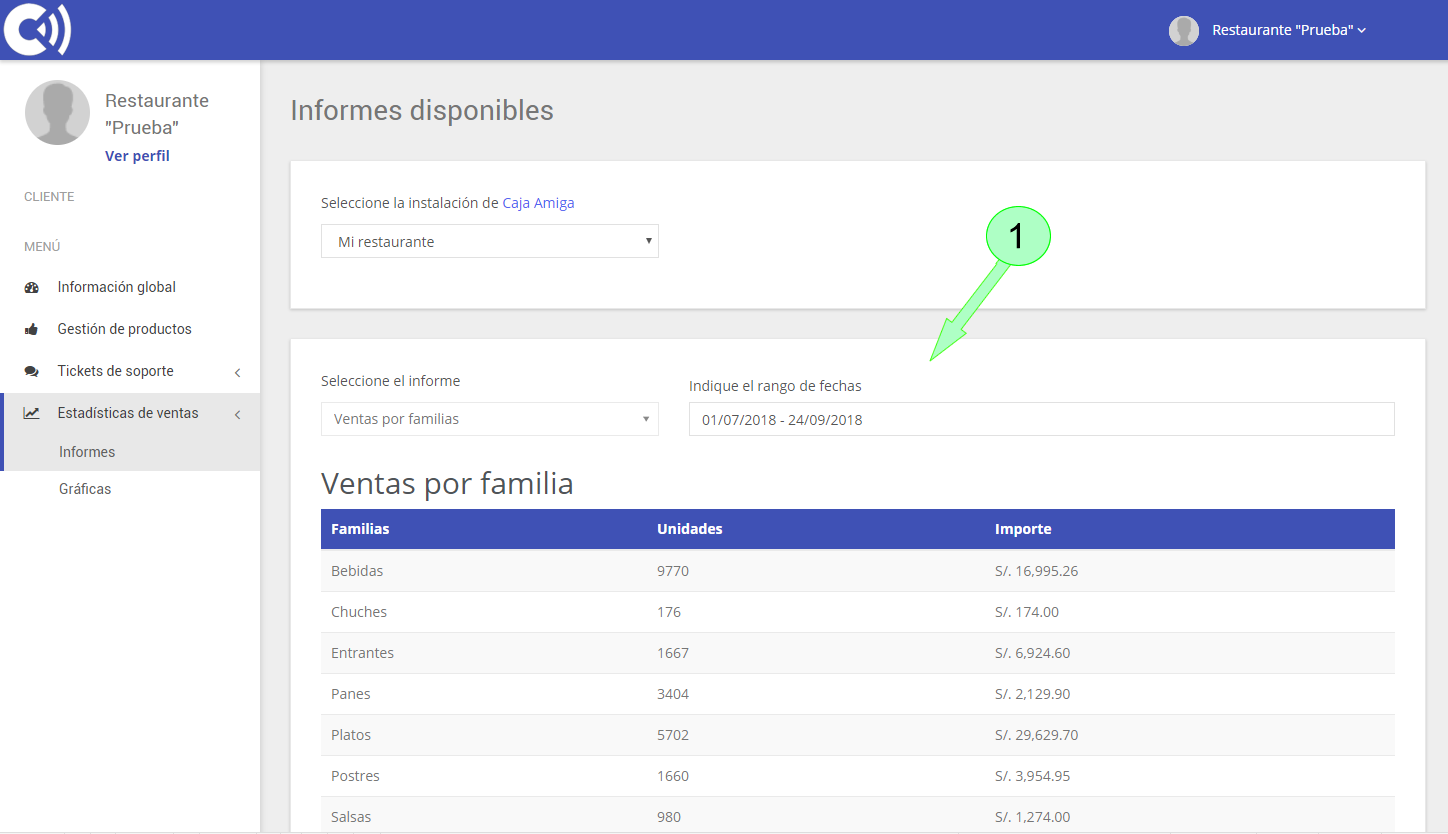 TPV Caja Amiga. Informe: Ventas por familia